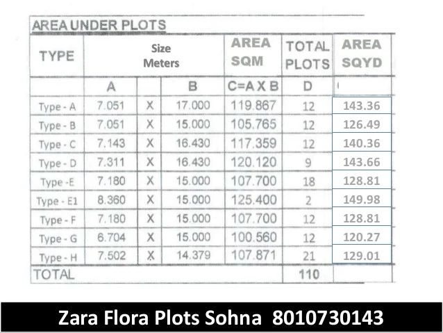 Zara Plots Sohna Sector 12 DDJAY Affordable Housing